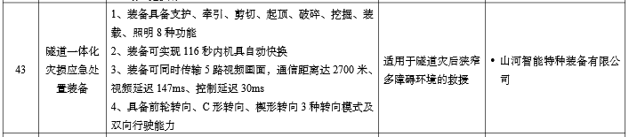 硬核科技赋能应急救援！不朽情缘智能两款装备入选工信部《先进安全应急装备推广目录》